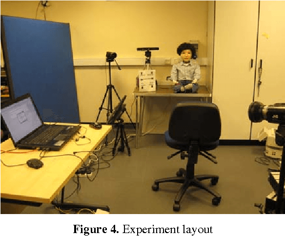 Figure 4 for What Communication Modalities Do Users Prefer in Real Time HRI?