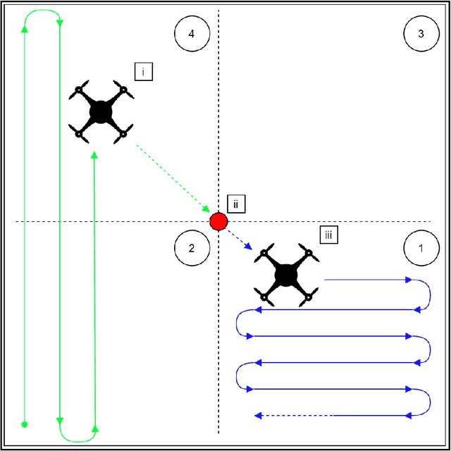 Figure 1 for Weight-Based Exploration for Unmanned Aerial Teams Searching for Multiple Survivors