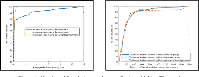 Figure 3 for Weight-Based Exploration for Unmanned Aerial Teams Searching for Multiple Survivors