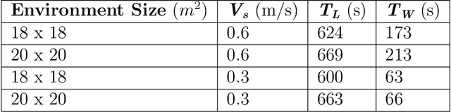 Figure 4 for Weight-Based Exploration for Unmanned Aerial Teams Searching for Multiple Survivors