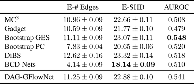 Figure 2 for Bayesian Structure Learning with Generative Flow Networks