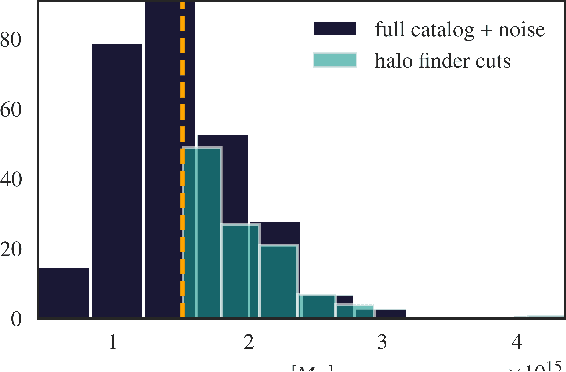 Figure 2 for The Cosmic Graph: Optimal Information Extraction from Large-Scale Structure using Catalogues