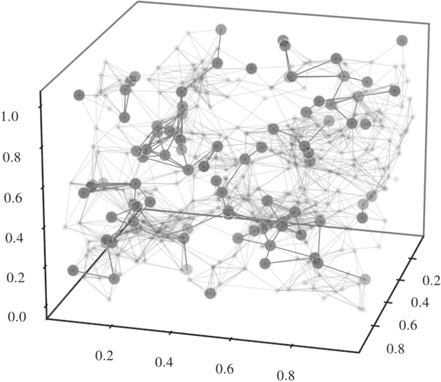 Figure 1 for The Cosmic Graph: Optimal Information Extraction from Large-Scale Structure using Catalogues