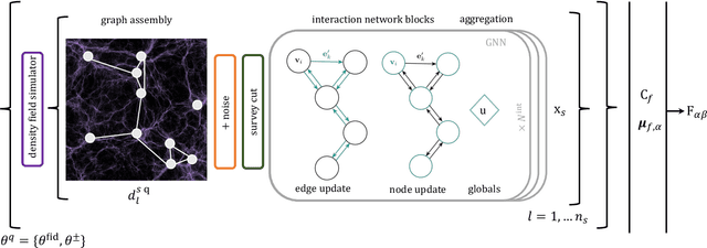 Figure 3 for The Cosmic Graph: Optimal Information Extraction from Large-Scale Structure using Catalogues
