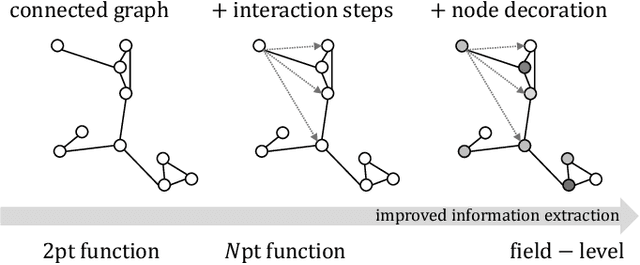 Figure 4 for The Cosmic Graph: Optimal Information Extraction from Large-Scale Structure using Catalogues