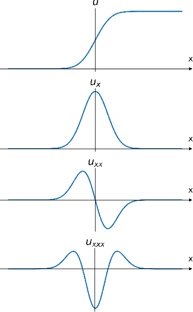 Figure 2 for Interpretable Edge Enhancement and Suppression Learning for 3D Point Cloud Segmentation