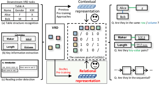 Figure 1 for Relational Representation Learning in Visually-Rich Documents