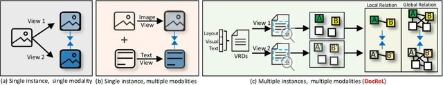 Figure 3 for Relational Representation Learning in Visually-Rich Documents
