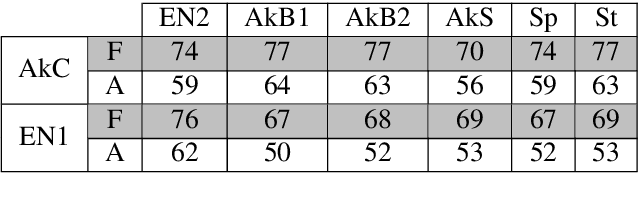 Figure 4 for Semi-Supervised Convolutive NMF for Automatic Music Transcription