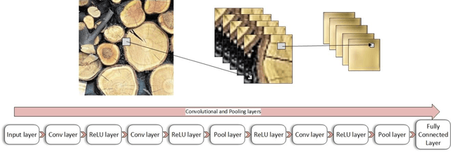 Figure 3 for Material Classification using Neural Networks