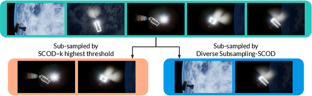 Figure 2 for Data Lifecycle Management in Evolving Input Distributions for Learning-based Aerospace Applications