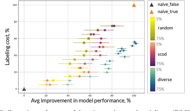 Figure 3 for Data Lifecycle Management in Evolving Input Distributions for Learning-based Aerospace Applications