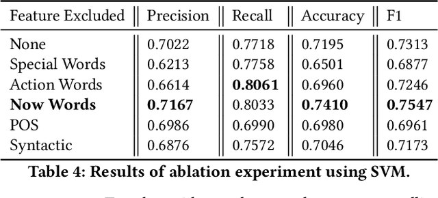 Figure 4 for From Text to Sound: A Preliminary Study on Retrieving Sound Effects to Radio Stories