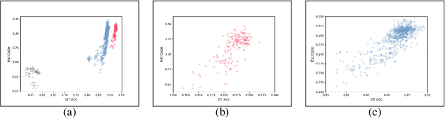 Figure 1 for Siamese-NAS: Using Trained Samples Efficiently to Find Lightweight Neural Architecture by Prior Knowledge