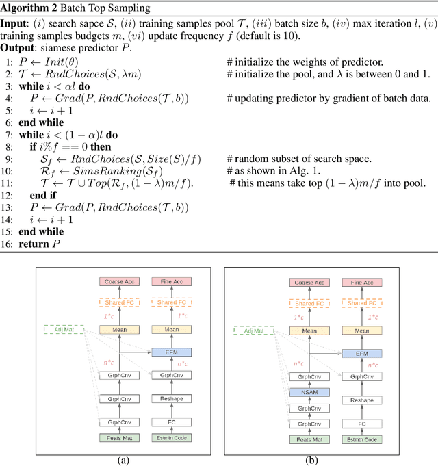 Figure 2 for Siamese-NAS: Using Trained Samples Efficiently to Find Lightweight Neural Architecture by Prior Knowledge