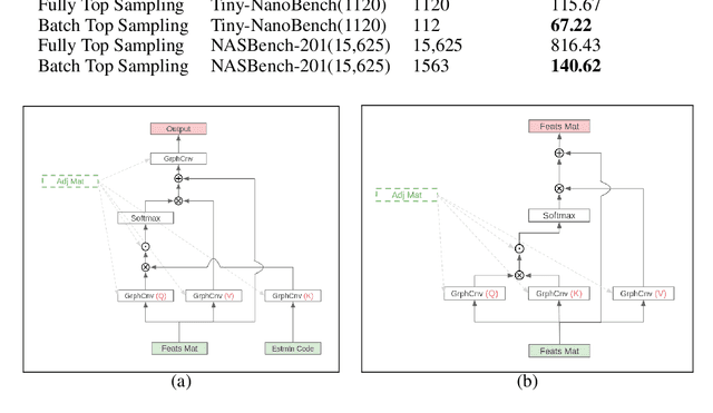 Figure 3 for Siamese-NAS: Using Trained Samples Efficiently to Find Lightweight Neural Architecture by Prior Knowledge