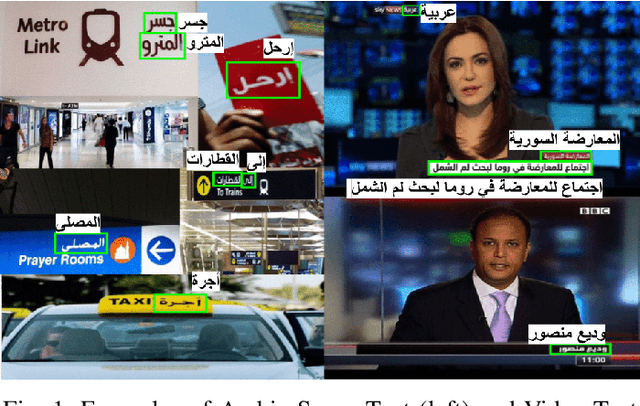 Figure 1 for Unconstrained Scene Text and Video Text Recognition for Arabic Script