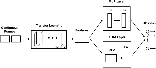 Figure 2 for An Improvement for Capsule Networks using Depthwise Separable Convolution