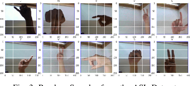 Figure 3 for An Improvement for Capsule Networks using Depthwise Separable Convolution