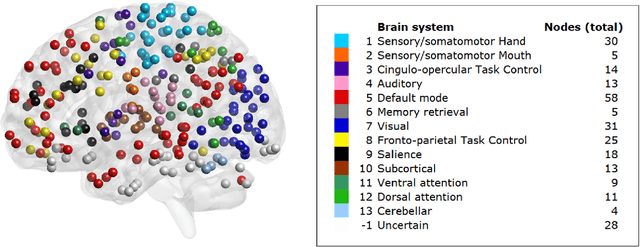 Figure 1 for Network classification with applications to brain connectomics