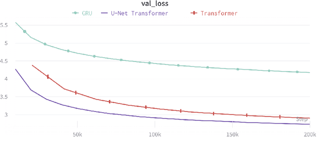 Figure 4 for Injecting Hierarchy with U-Net Transformers