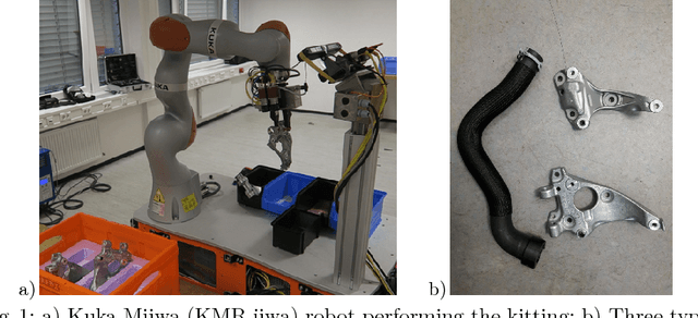 Figure 1 for KittingBot: A Mobile Manipulation Robot for Collaborative Kitting in Automotive Logistics