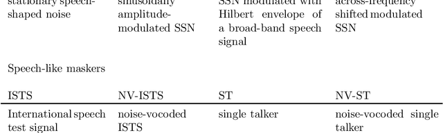 Figure 2 for Prediction of speech intelligibility with DNN-based performance measures