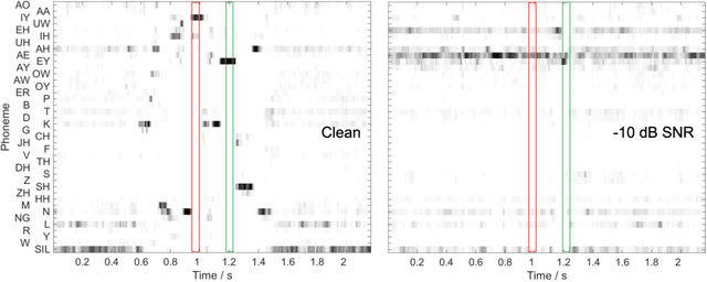 Figure 4 for Prediction of speech intelligibility with DNN-based performance measures