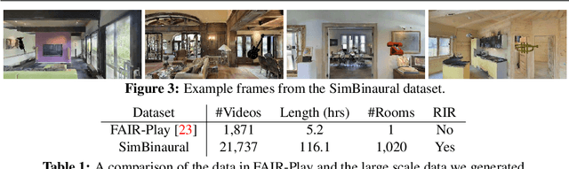 Figure 4 for Geometry-Aware Multi-Task Learning for Binaural Audio Generation from Video