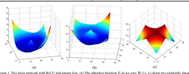 Figure 1 for Practical Gauss-Newton Optimisation for Deep Learning