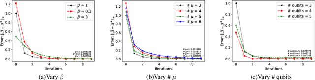 Figure 2 for A Hybrid Quantum-Classical Hamiltonian Learning Algorithm