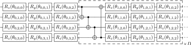 Figure 3 for A Hybrid Quantum-Classical Hamiltonian Learning Algorithm