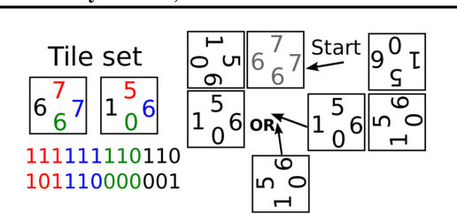 Figure 1 for Biological Evolution and Genetic Algorithms: Exploring the Space of Abstract Tile Self-Assembly