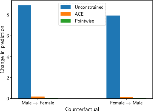 Figure 2 for Probably Approximately Correct Constrained Learning