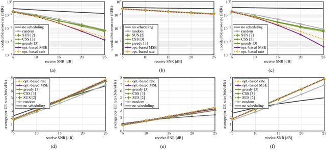 Figure 3 for An Optimization-Based User Scheduling Framework for mmWave Massive MU-MIMO Systems