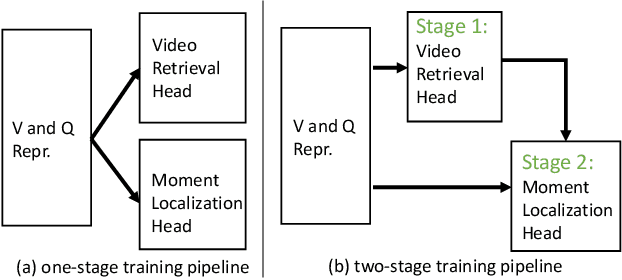 Figure 1 for CONQUER: Contextual Query-aware Ranking for Video Corpus Moment Retrieval