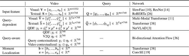 Figure 2 for CONQUER: Contextual Query-aware Ranking for Video Corpus Moment Retrieval