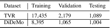 Figure 4 for CONQUER: Contextual Query-aware Ranking for Video Corpus Moment Retrieval