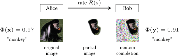 Figure 2 for Interpretable Neural Networks with Frank-Wolfe: Sparse Relevance Maps and Relevance Orderings