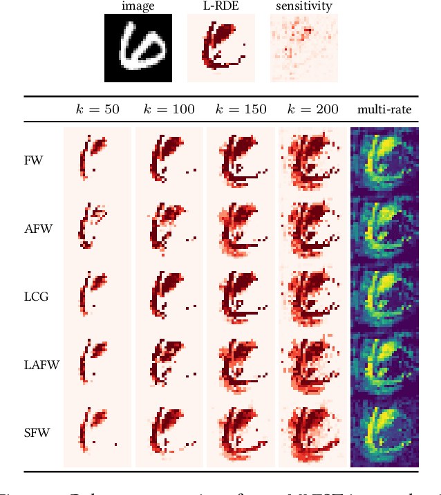 Figure 3 for Interpretable Neural Networks with Frank-Wolfe: Sparse Relevance Maps and Relevance Orderings