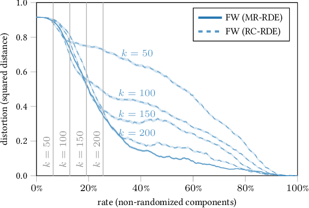 Figure 4 for Interpretable Neural Networks with Frank-Wolfe: Sparse Relevance Maps and Relevance Orderings