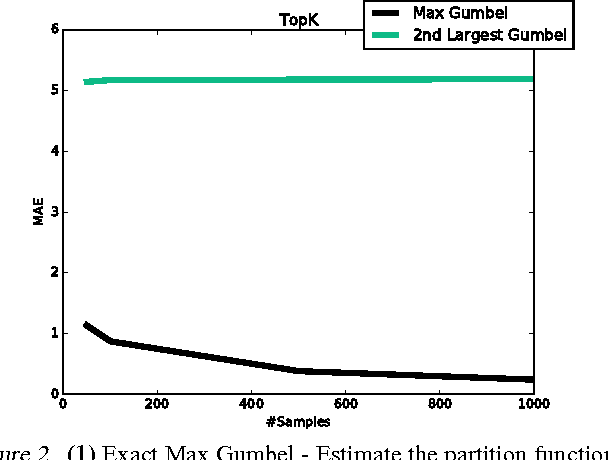 Figure 2 for A New Unbiased and Efficient Class of LSH-Based Samplers and Estimators for Partition Function Computation in Log-Linear Models