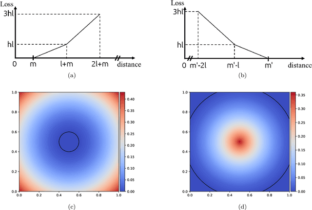 Figure 3 for HitNet: a neural network with capsules embedded in a Hit-or-Miss layer, extended with hybrid data augmentation and ghost capsules