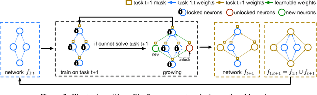 Figure 3 for Firefly Neural Architecture Descent: a General Approach for Growing Neural Networks