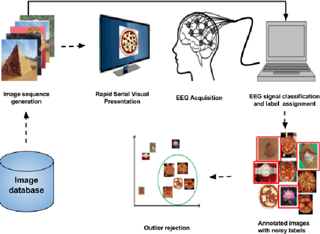 Figure 1 for An EEG-based Image Annotation System