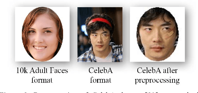 Figure 2 for Changing the Image Memorability: From Basic Photo Editing to GANs