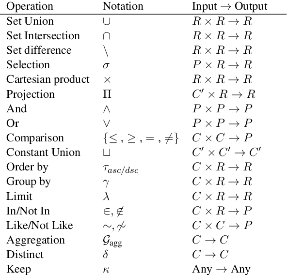 Figure 2 for SmBoP: Semi-autoregressive Bottom-up Semantic Parsing
