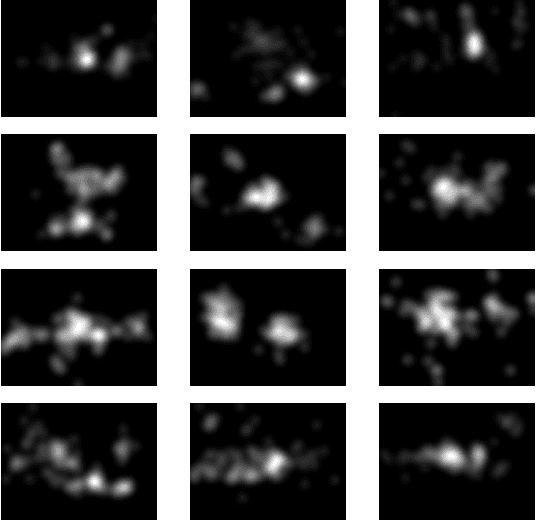 Figure 2 for A Locally Weighted Fixation Density-Based Metric for Assessing the Quality of Visual Saliency Predictions