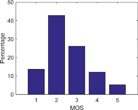 Figure 3 for A Locally Weighted Fixation Density-Based Metric for Assessing the Quality of Visual Saliency Predictions