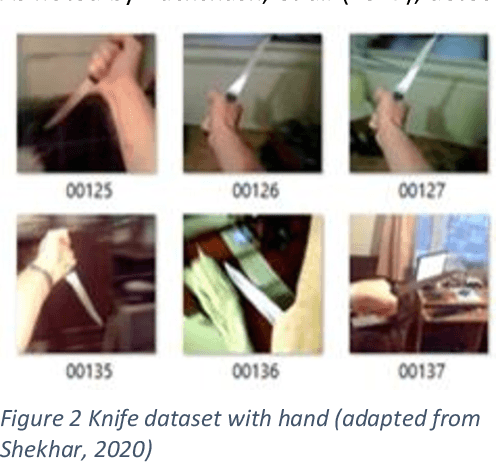 Figure 2 for Knife and Threat Detectors